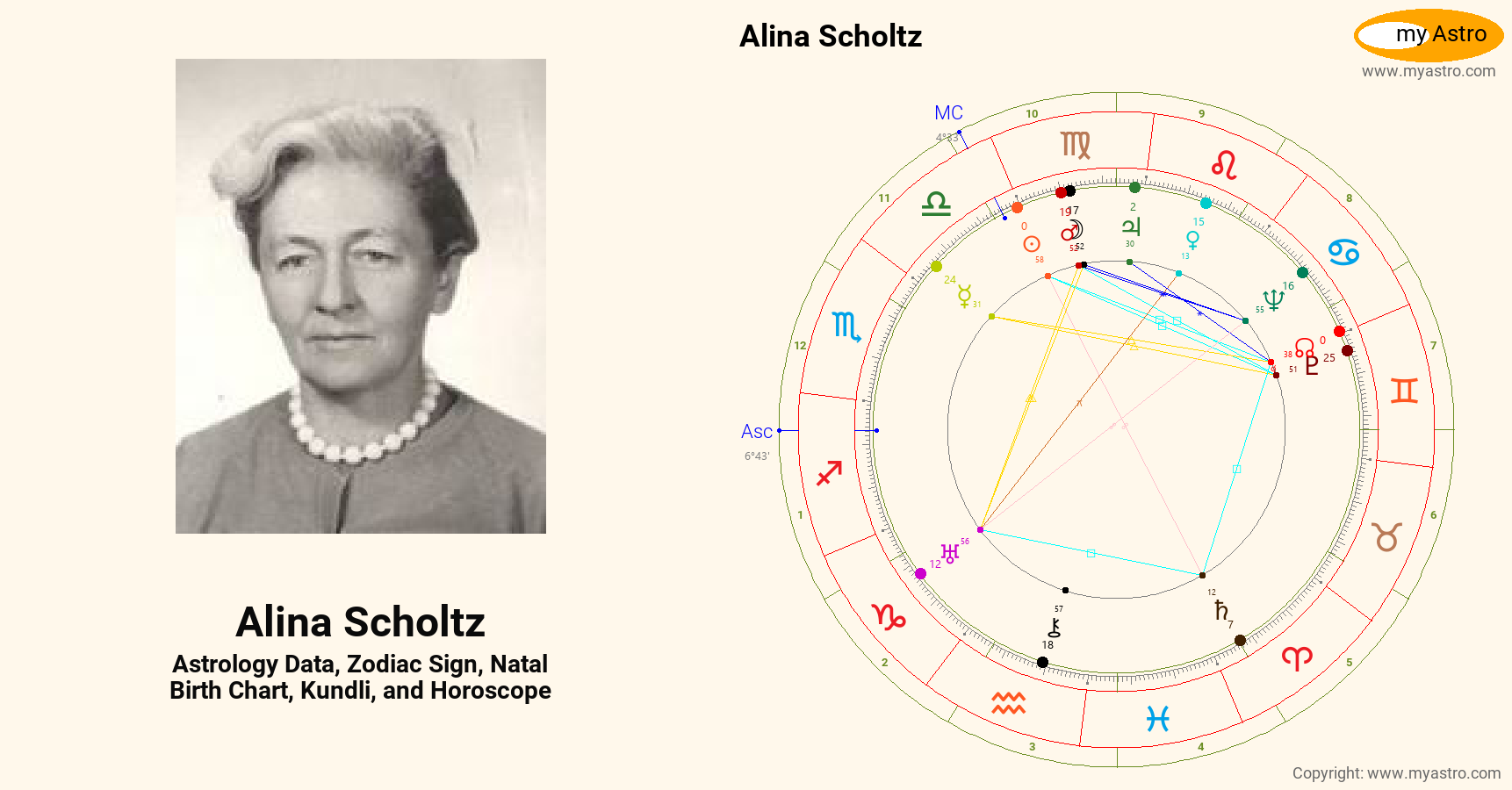 Alina Scholtz’s natal birth chart, kundli, horoscope, astrology
