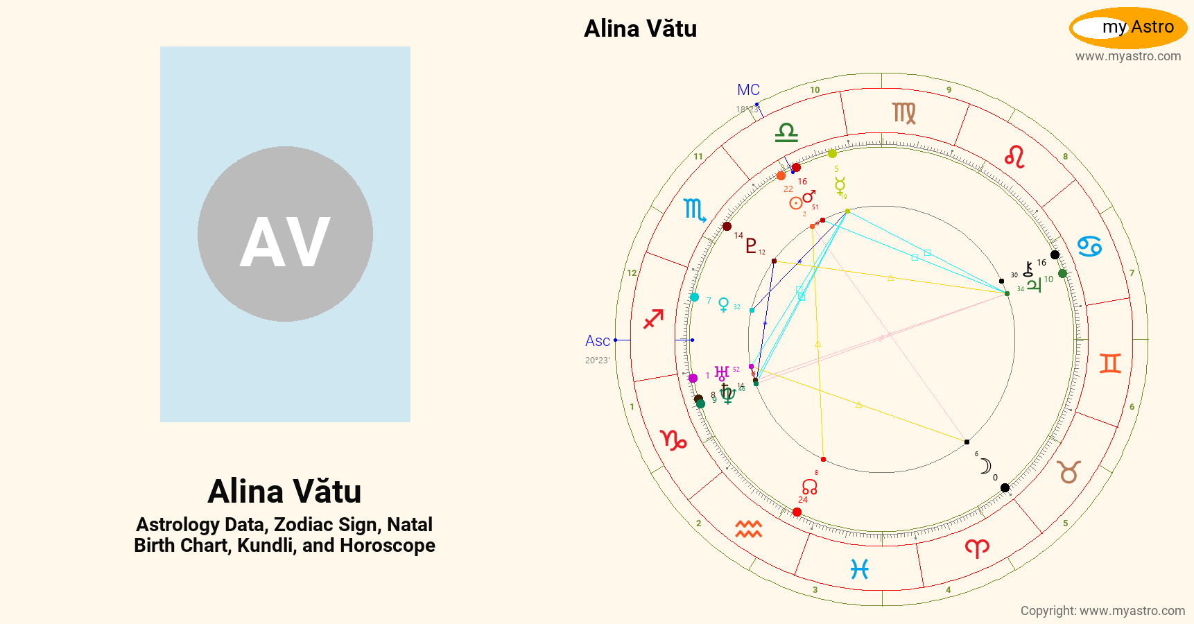 Alina Vatu’s natal birth chart, kundli, horoscope, astrology forecast
