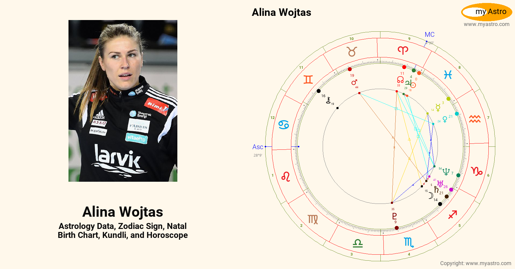 Alina Wojtas’s natal birth chart, kundli, horoscope, astrology forecast