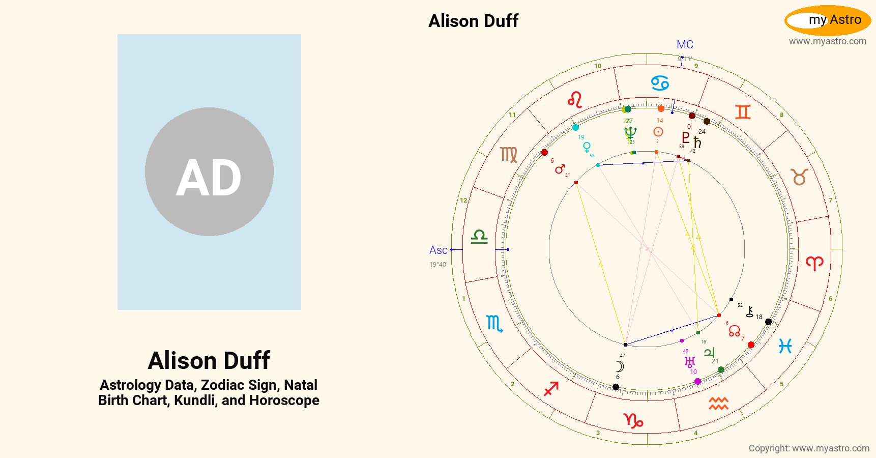 Alison Duff’s natal birth chart, kundli, horoscope, astrology forecast ...