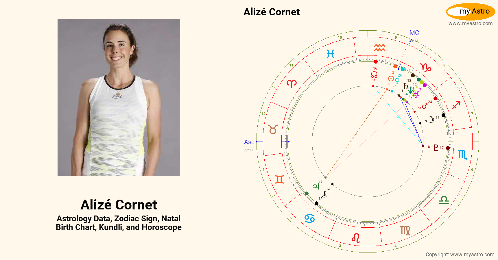 Alize natal birth chart, kundli, horoscope, astrology forecast