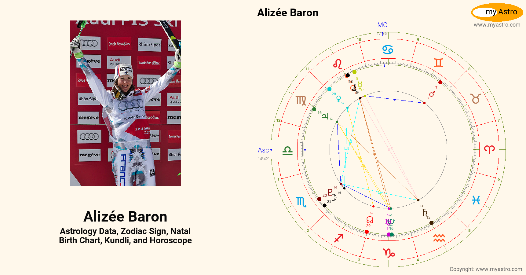 Alizee Baron’s natal birth chart, kundli, horoscope, astrology forecast