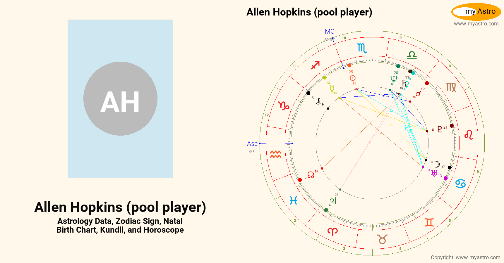Allen Hopkins Pool Player’s natal birth chart, kundli, horoscope