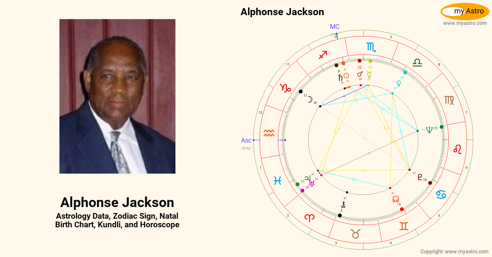 Alphonse Jackson’s natal birth chart, kundli, horoscope, astrology