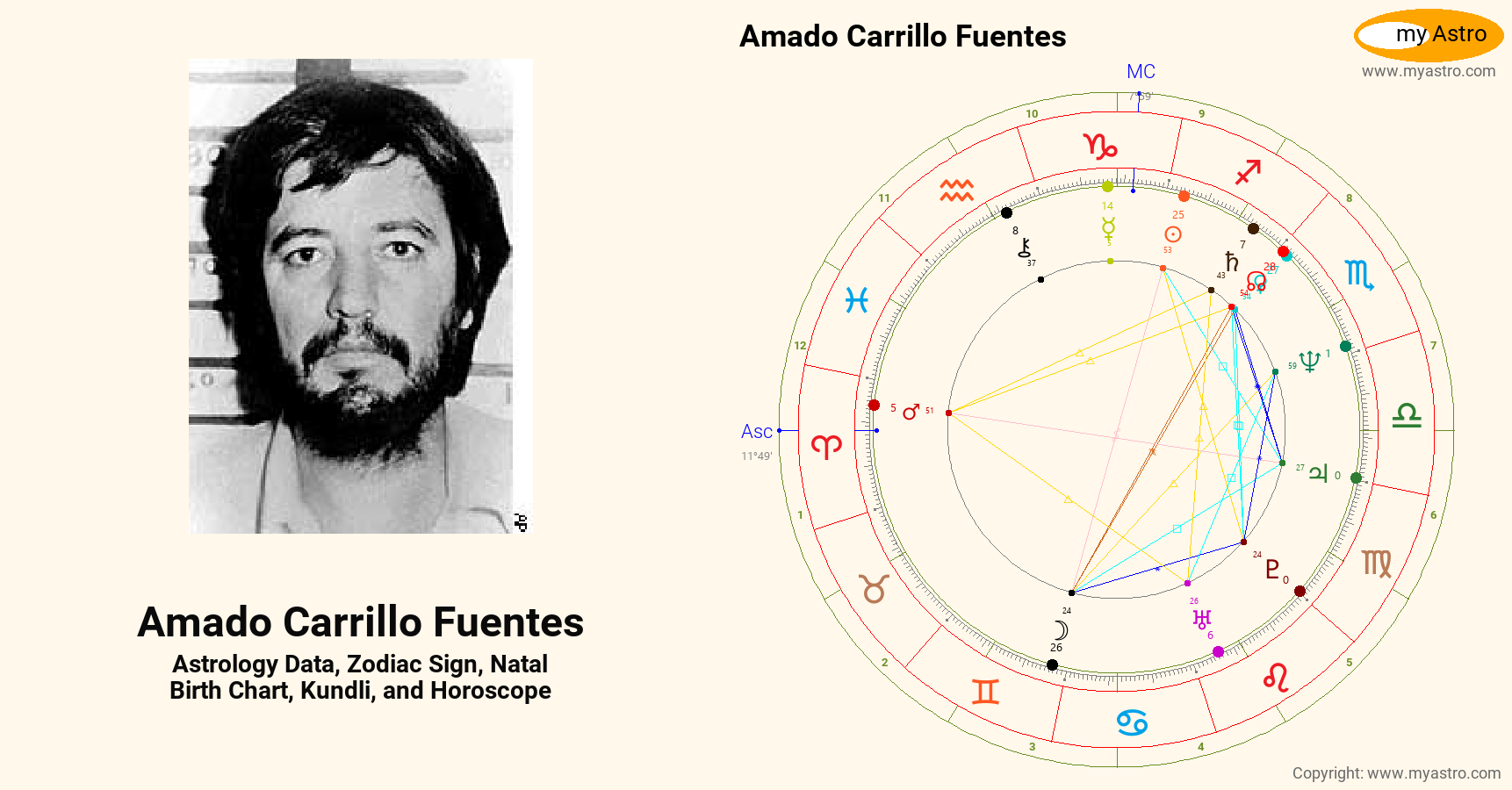 Amado Carrillo Fuentes’s natal birth chart, kundli, horoscope