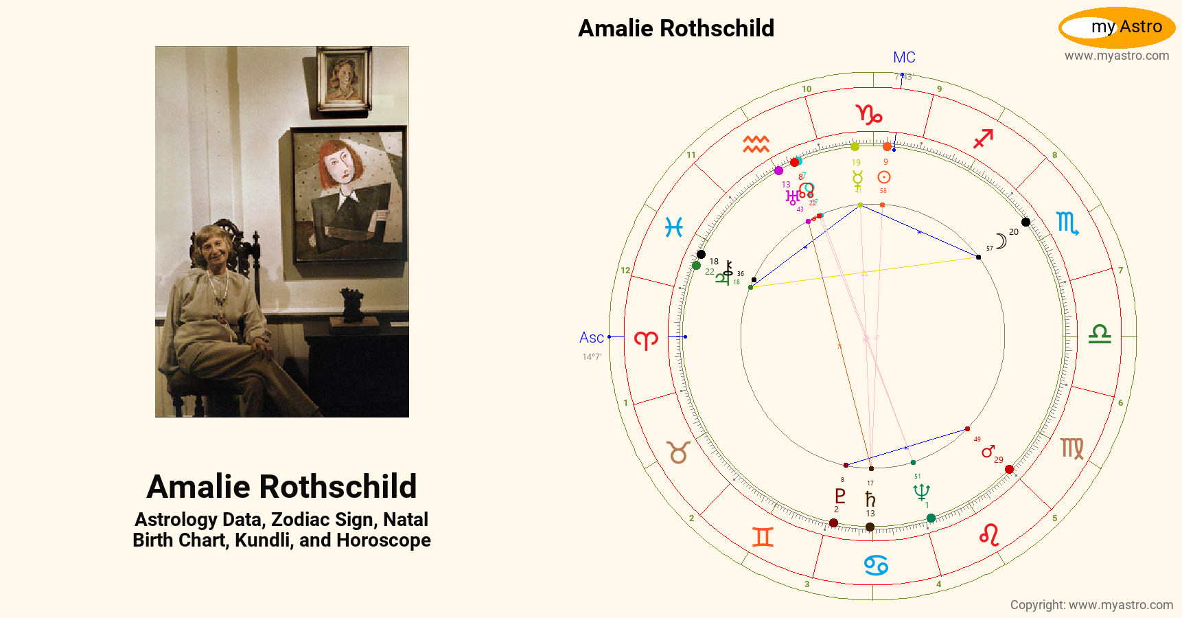 Amalie Rothschild’s natal birth chart, kundli, horoscope, astrology