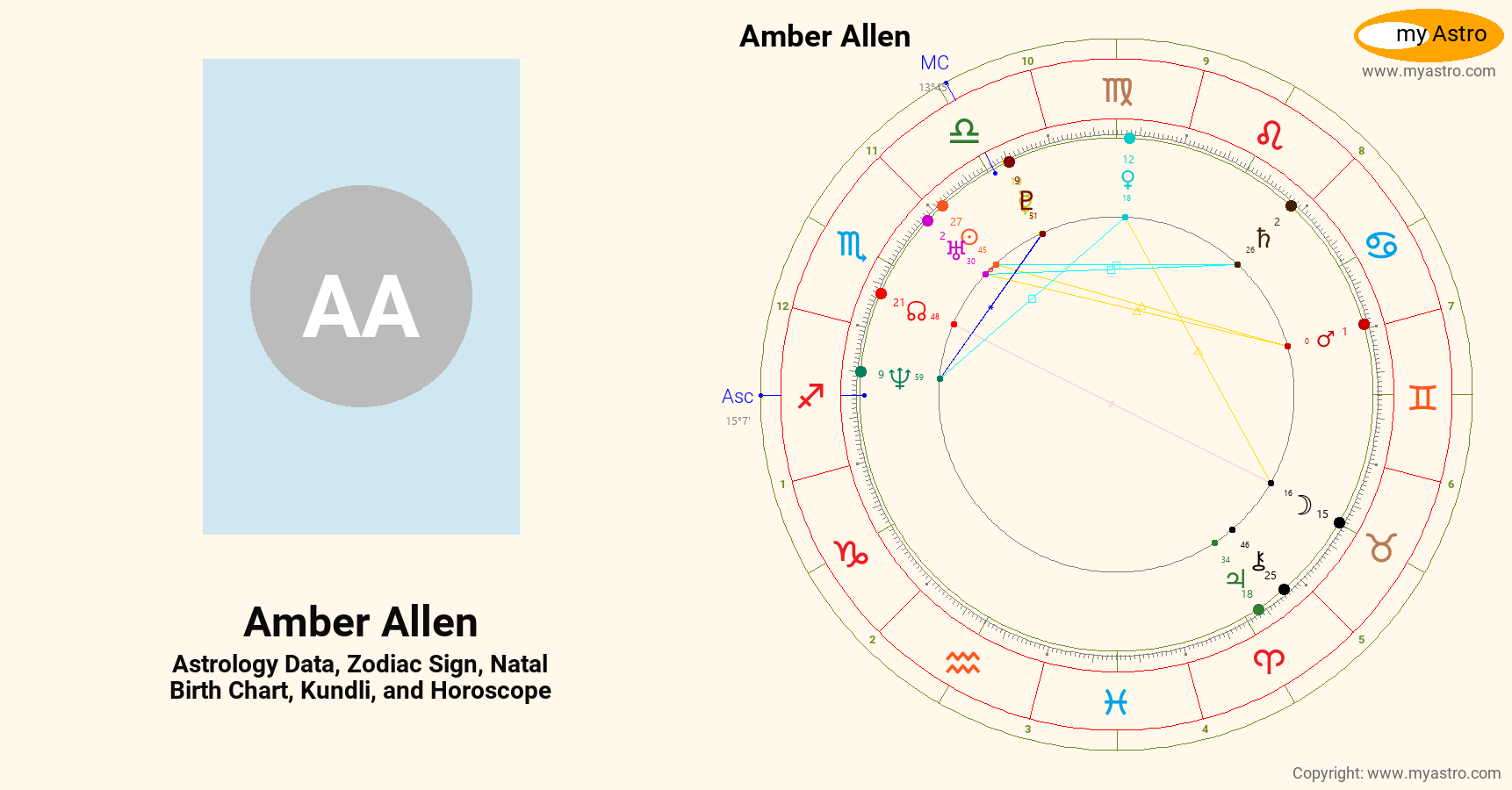 Amber Allen’s natal birth chart, kundli, horoscope, astrology forecast