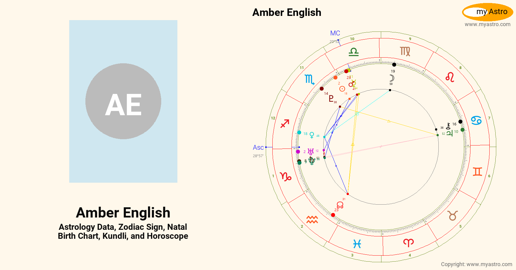 Amber English’s natal birth chart, kundli, horoscope, astrology
