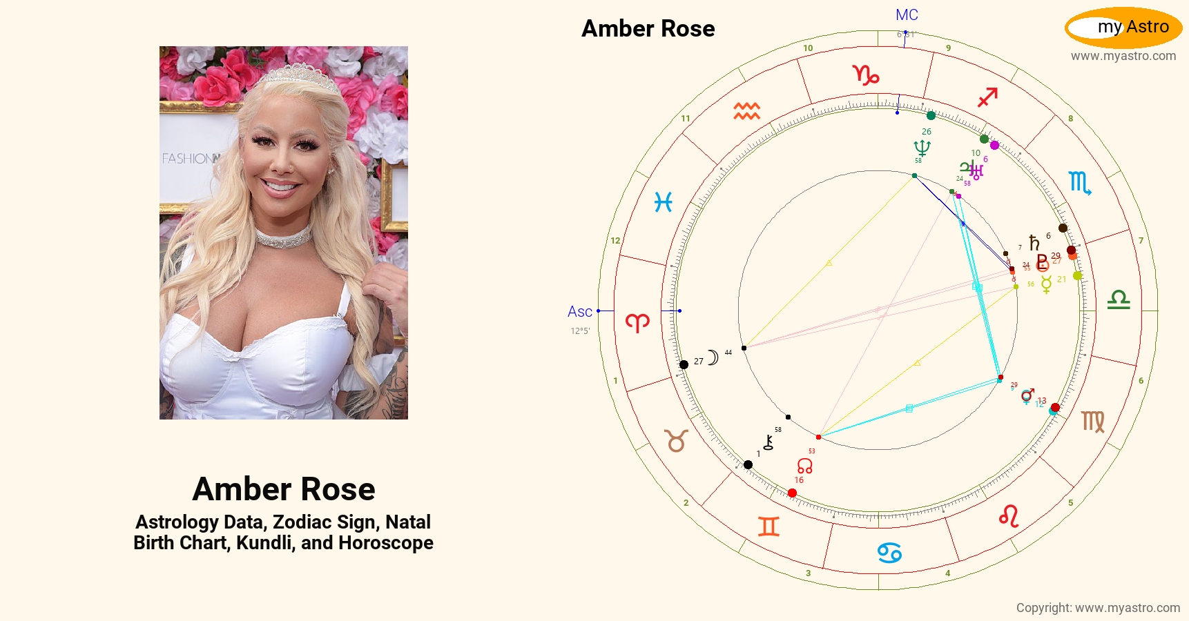 Amber Rose’s natal birth chart, kundli, horoscope, astrology forecast