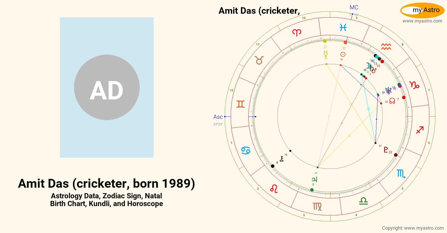 Amit Das Cricketer Born 1989’s natal birth chart, kundli, horoscope ...