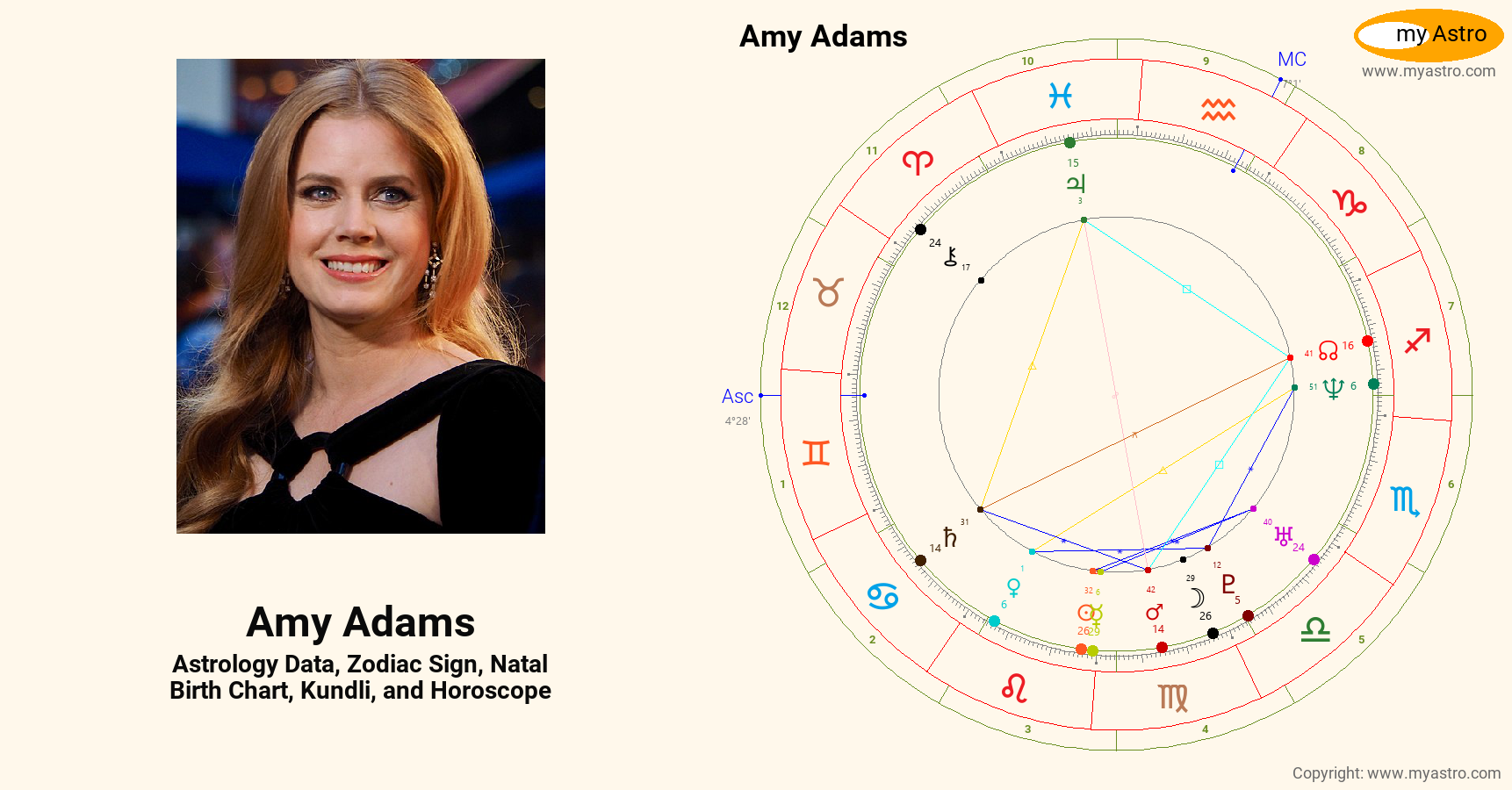 Amy Adams’s natal birth chart, kundli, horoscope, astrology forecast