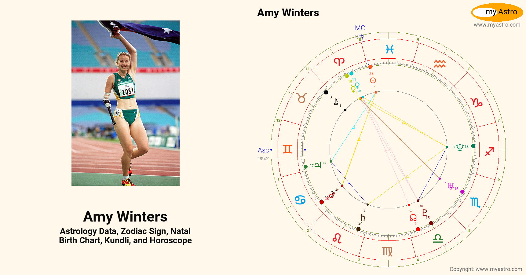 Amy Winters’s natal birth chart, kundli, horoscope, astrology forecast