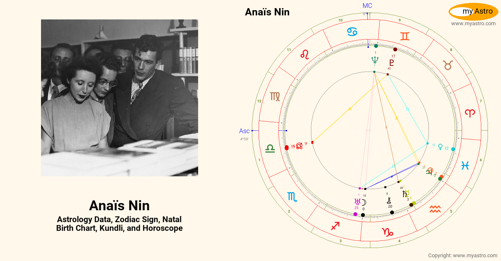 Anais Nin’s natal birth chart, kundli, horoscope, astrology forecast