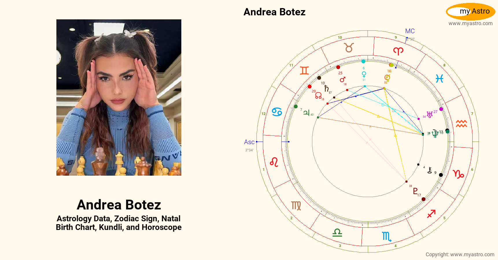 Andrea Botez’s natal birth chart, kundli, horoscope, astrology forecast