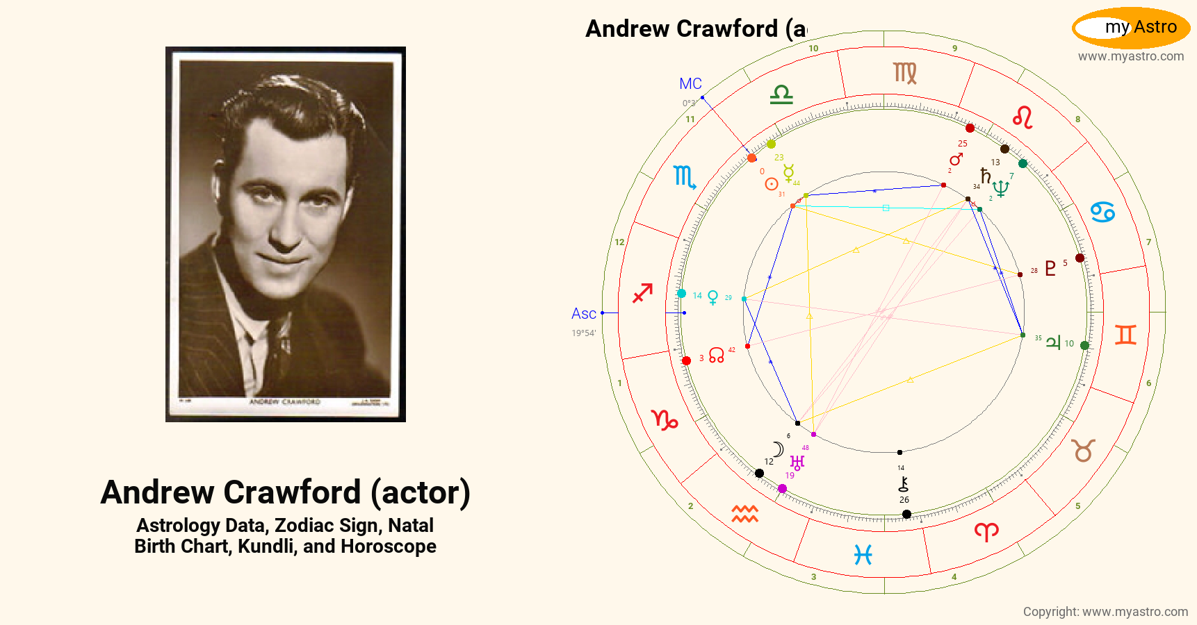 Andrew Crawford Actor’s natal birth chart, kundli, horoscope, astrology