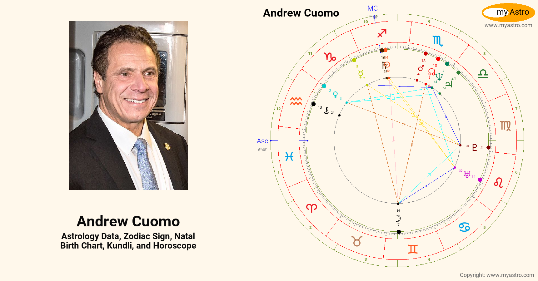 Andrew Cuomo’s natal birth chart, kundli, horoscope, astrology forecast