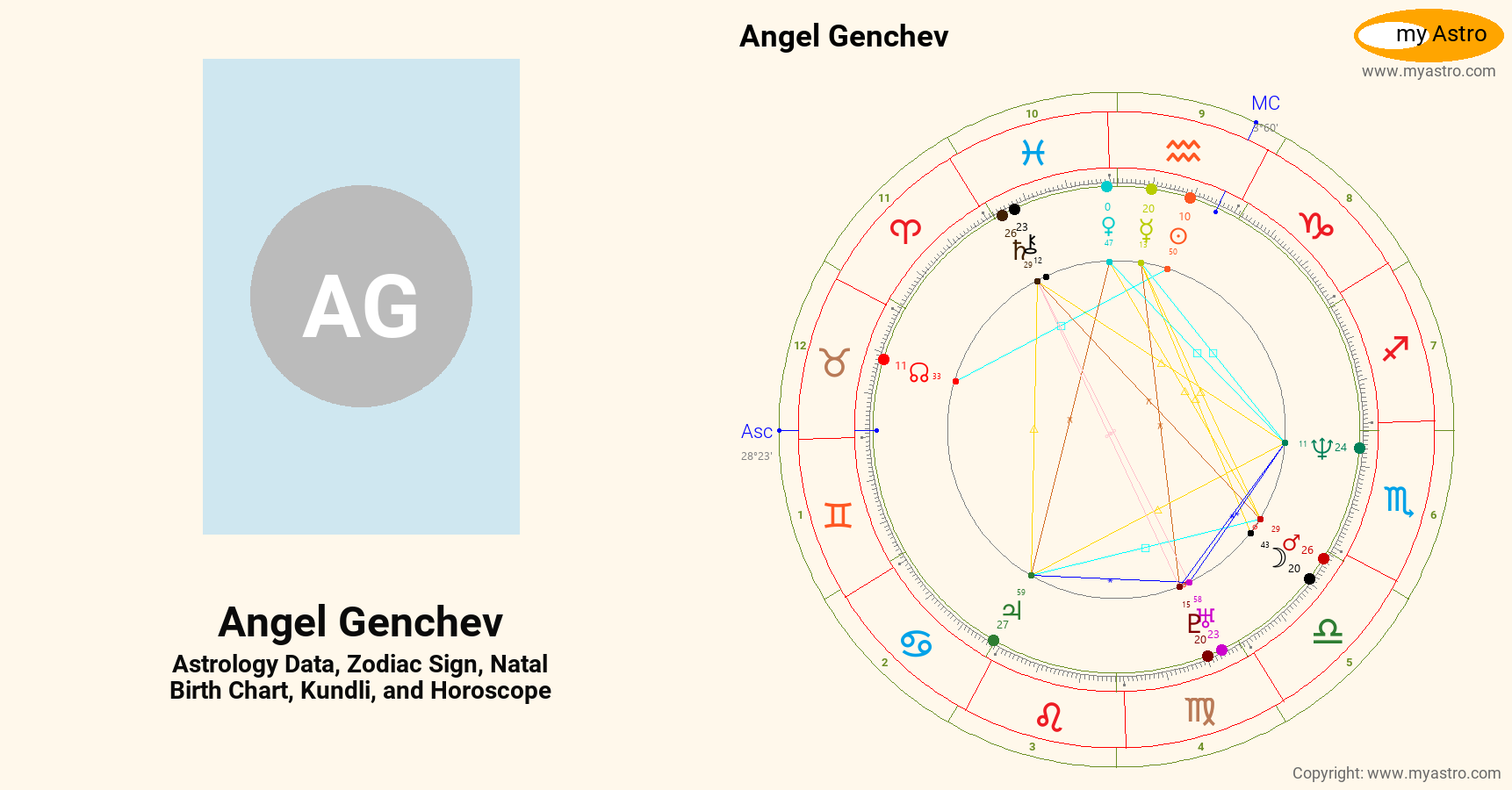 Angel Genchev’s natal birth chart, kundli, horoscope, astrology ...