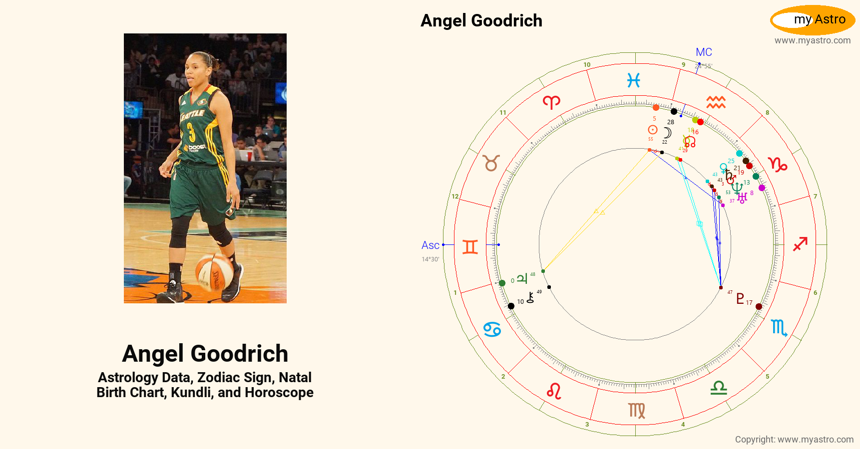 Angel Goodrich’s natal birth chart, kundli, horoscope, astrology ...