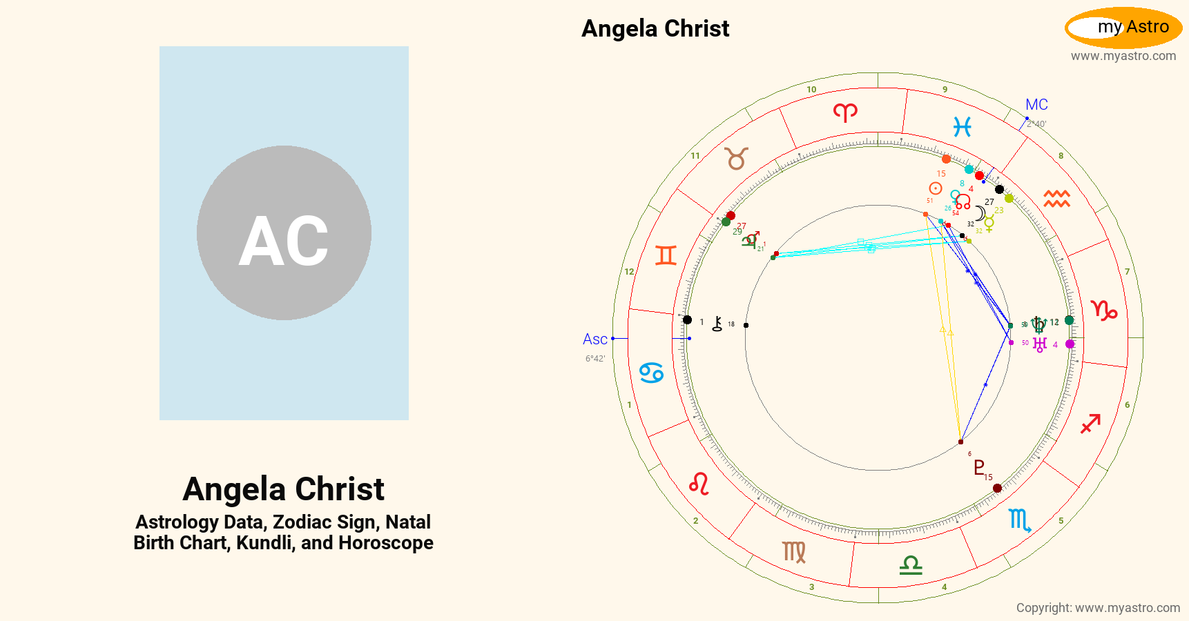 Angela Christ’s natal birth chart, kundli, horoscope, astrology