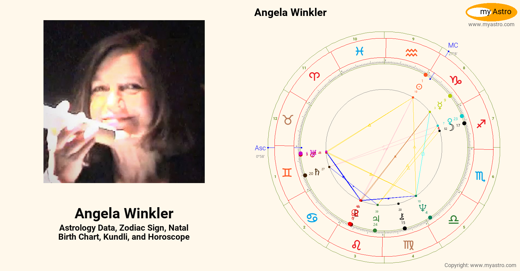 Angela Winkler’s natal birth chart, kundli, horoscope, astrology