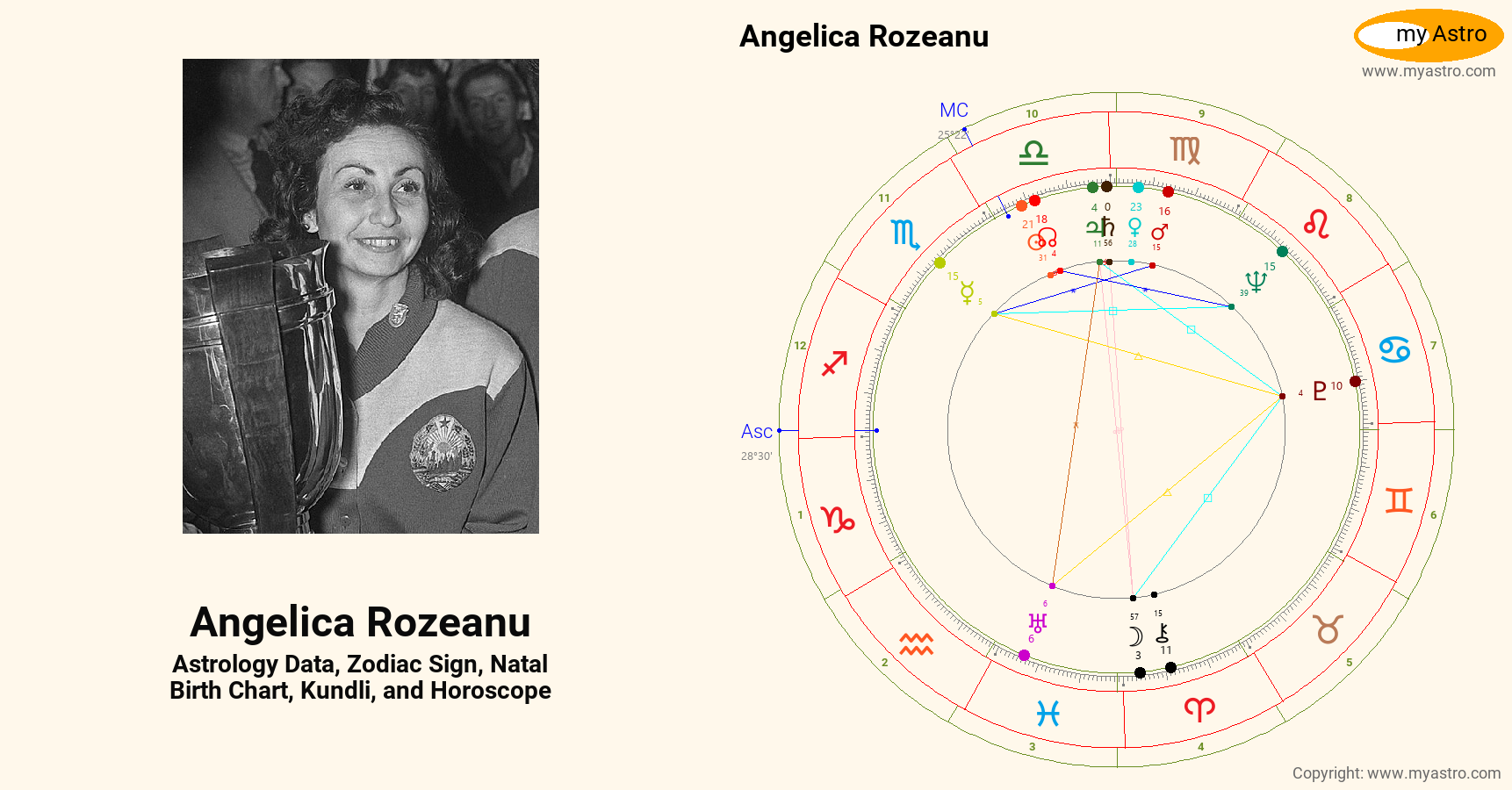 Angelica Rozeanu s Natal Birth Chart Kundli Horoscope Astrology angelica-rozeanu-s-natal-birth-chart-kundli-horoscope-astrology