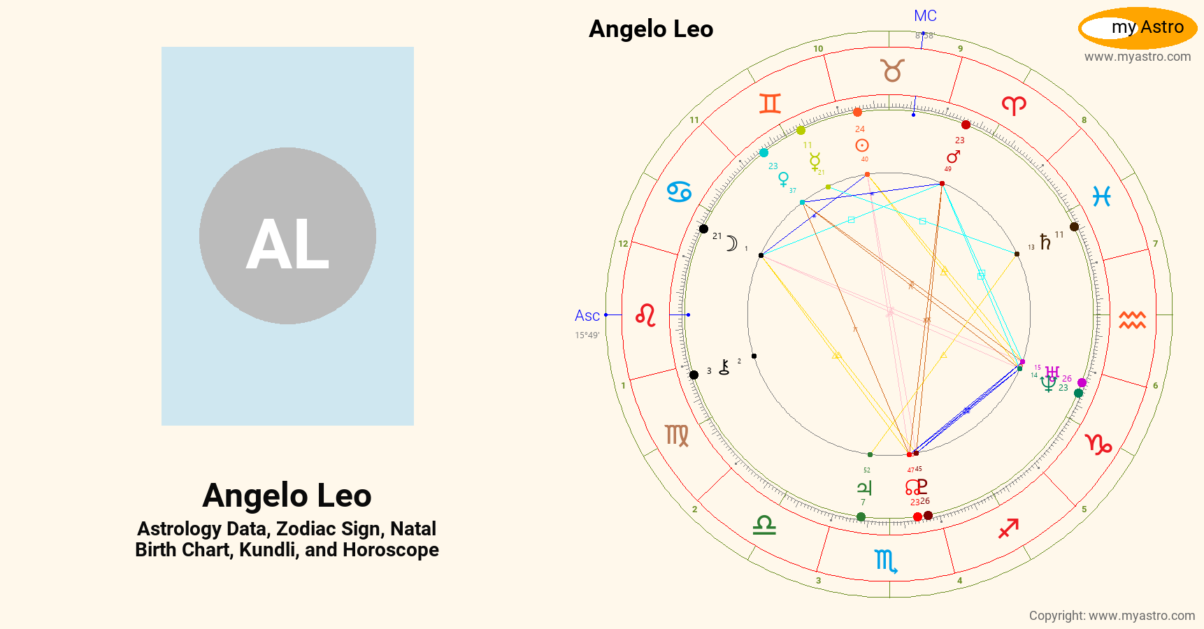 Angelo Leo’s natal birth chart, kundli, horoscope, astrology forecast