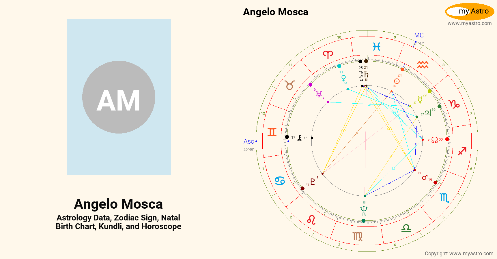 Mos Angelo Angelo Mosca’s natal birth chart, kundli, horoscope, astrology forecast ...