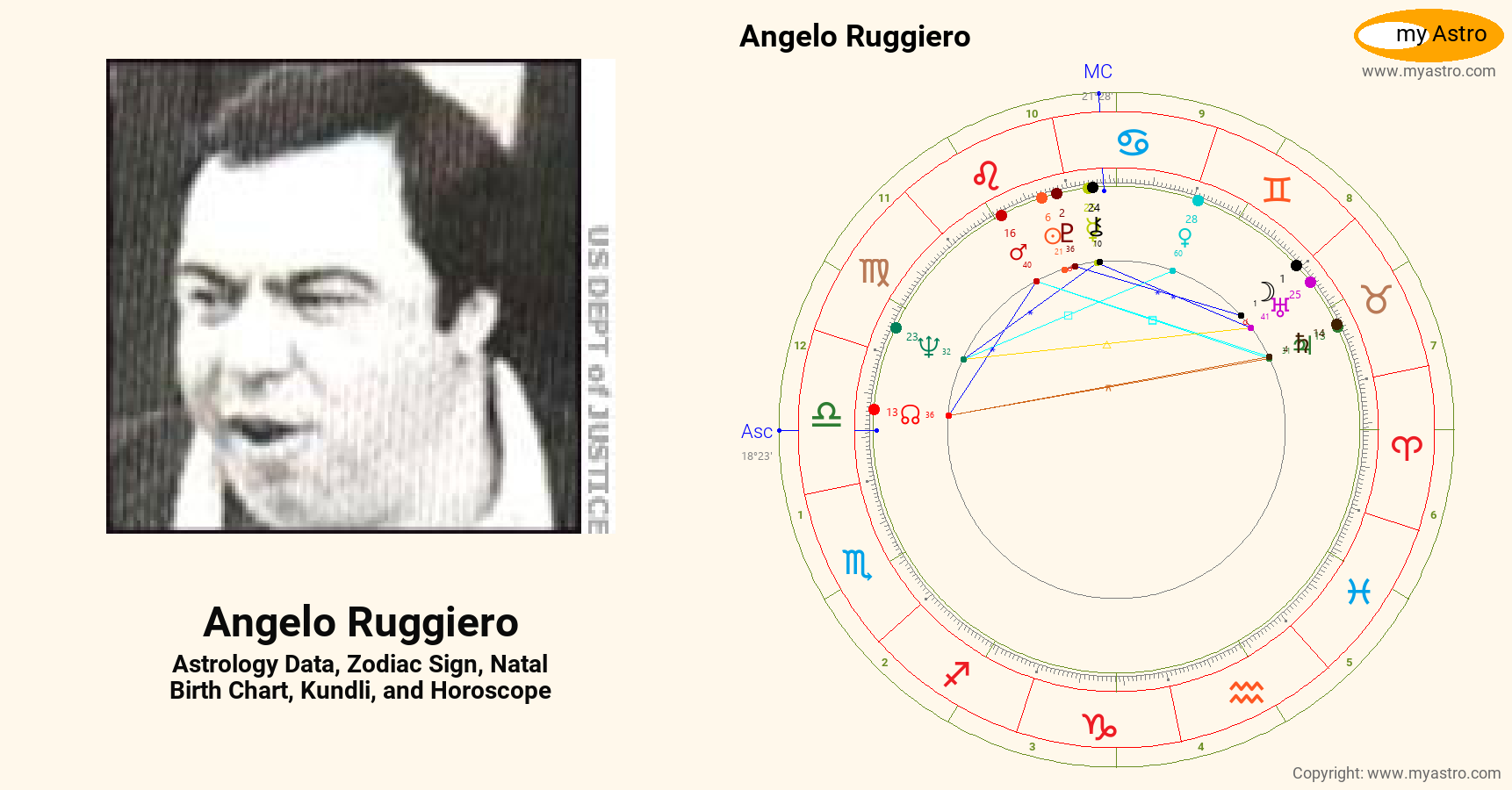 Angelo Ruggiero’s natal birth chart, kundli, horoscope, astrology ...