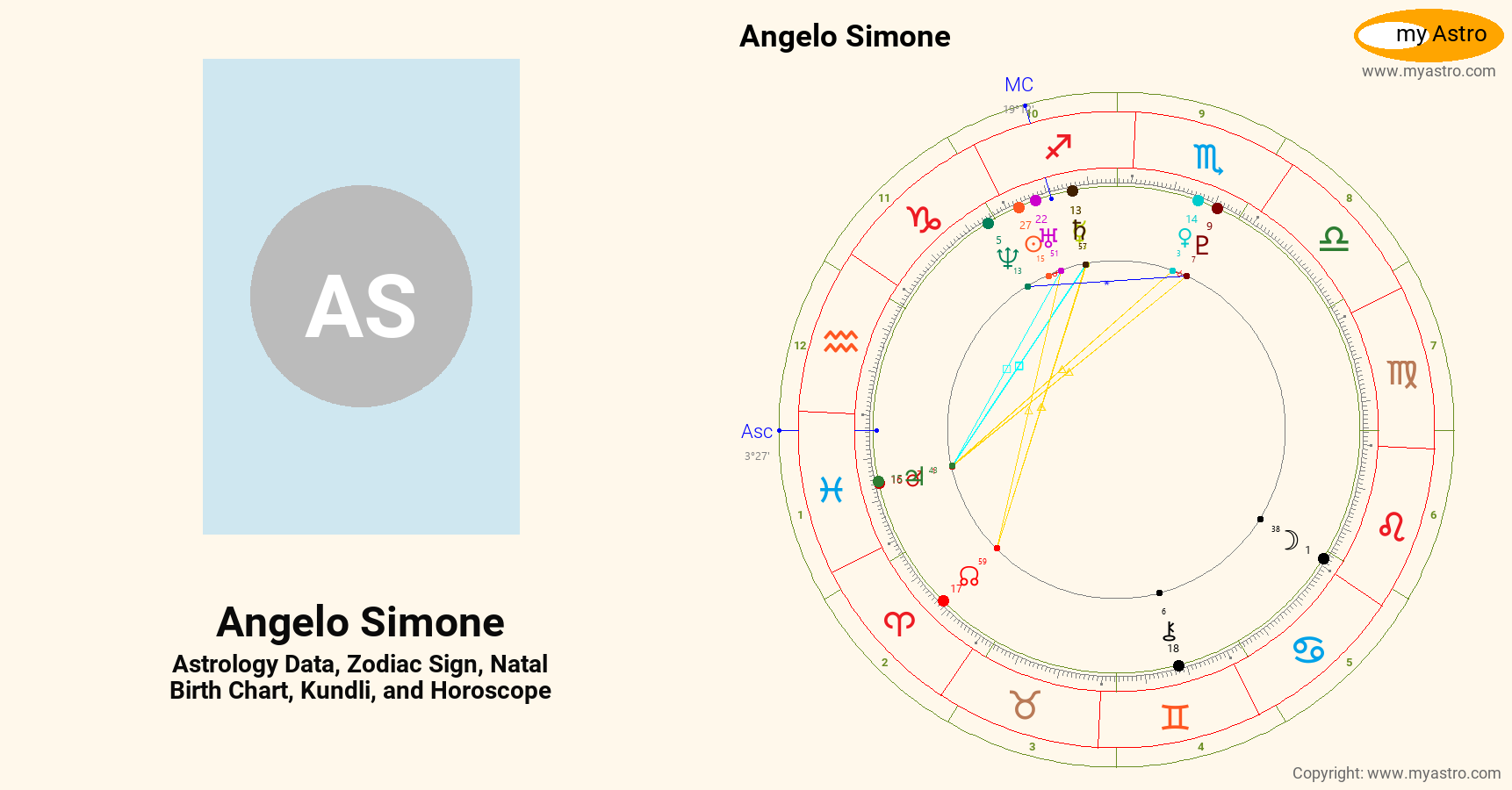 Angelo Simone’s natal birth chart, kundli, horoscope, astrology ...
