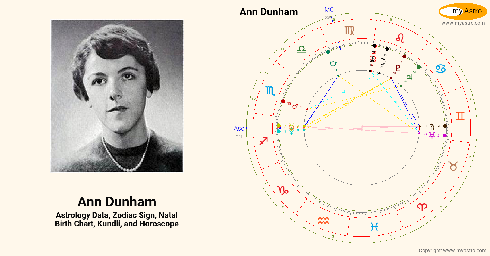Dunham Chart Ann Dunham’s natal birth chart, kundli, horoscope, astrology forecast ...