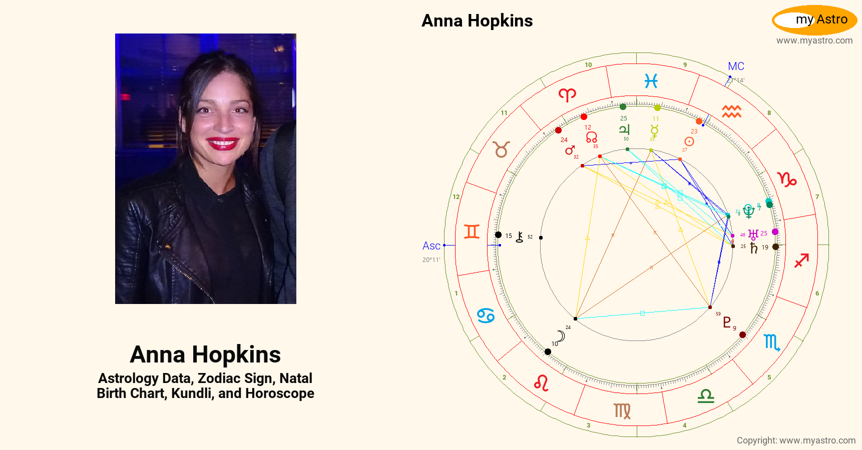 Anna Hopkins’s natal birth chart, kundli, horoscope, astrology forecast