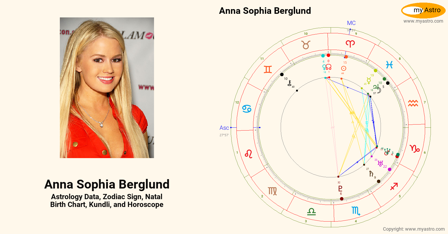 Anna Sophia Berglund’s natal birth chart, kundli, horoscope, astrology