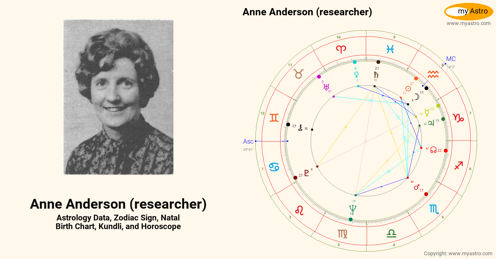 Anne Anderson Researcher’s natal birth chart, kundli, horoscope