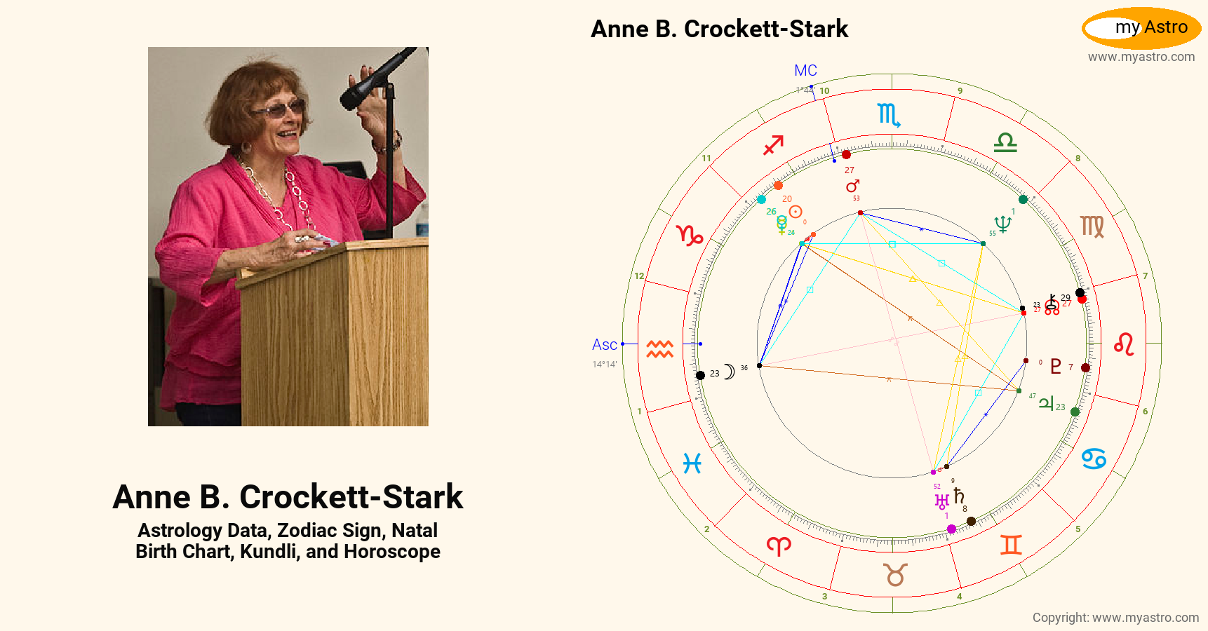 Anne B Crockett Stark’s natal birth chart, kundli, horoscope, astrology ...