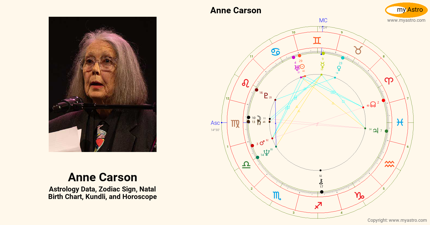 Anne Carson’s natal birth chart, kundli, horoscope, astrology forecast, relationships, important