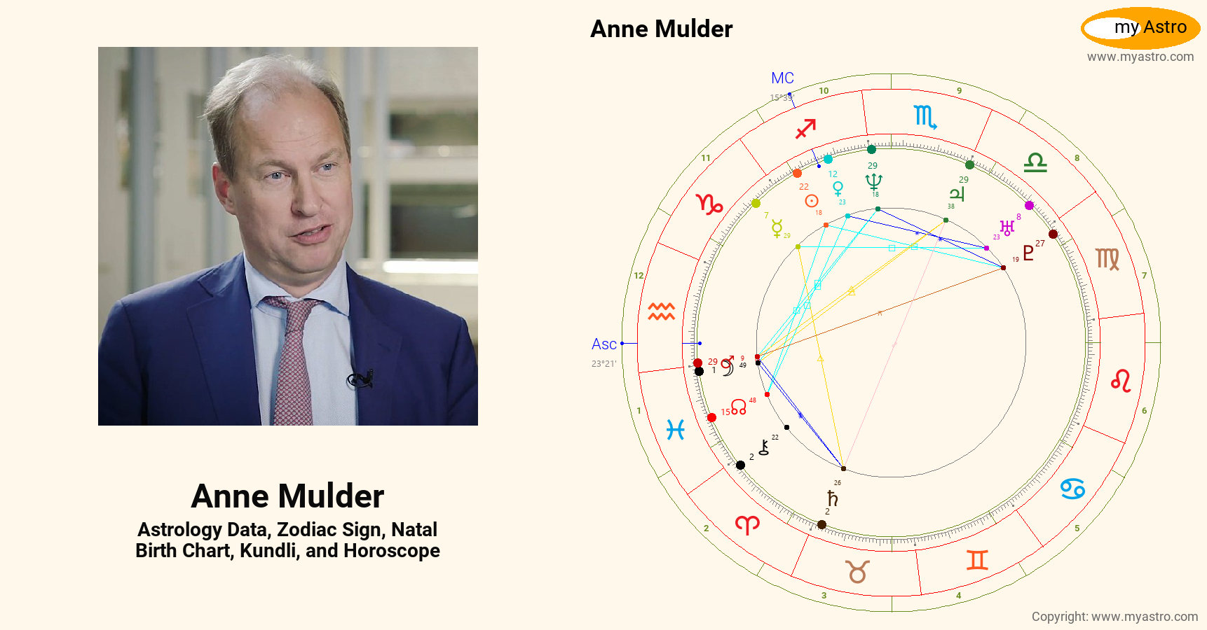 Anne Mulder’s natal birth chart, kundli, horoscope, astrology forecast ...