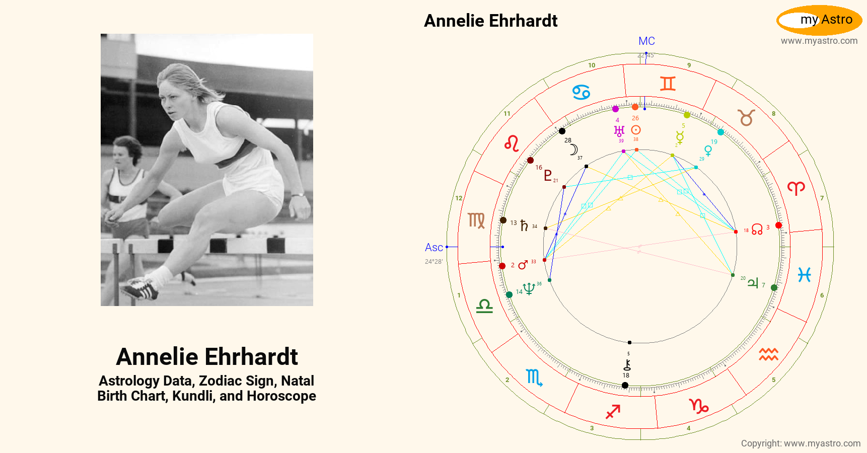 Annelie Ehrhardt’s natal birth chart, kundli, horoscope, astrology