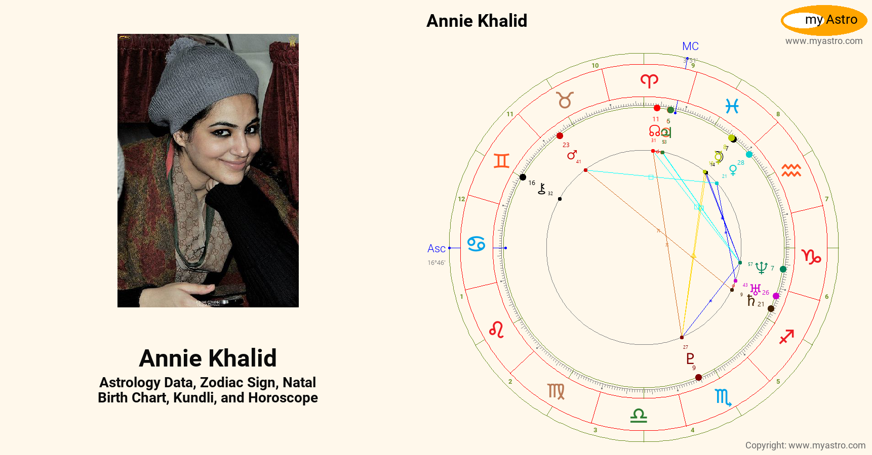 Annie Khalid’s natal birth chart, kundli, horoscope, astrology forecast