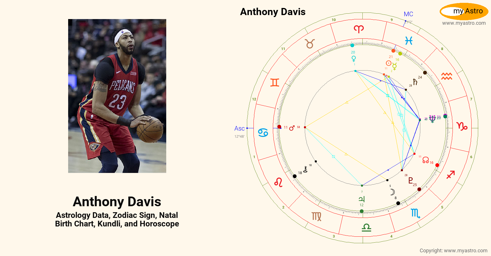Anthony Davis’s natal birth chart, kundli, horoscope, astrology