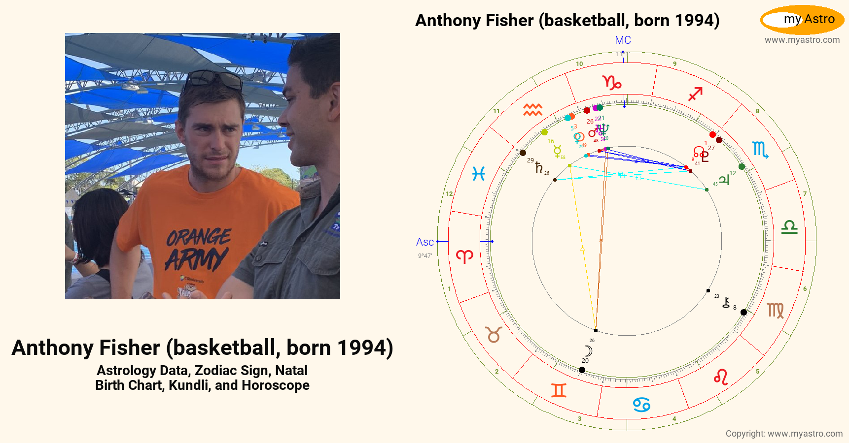 Anthony Fisher Basketball Born 1994’s natal birth chart, kundli