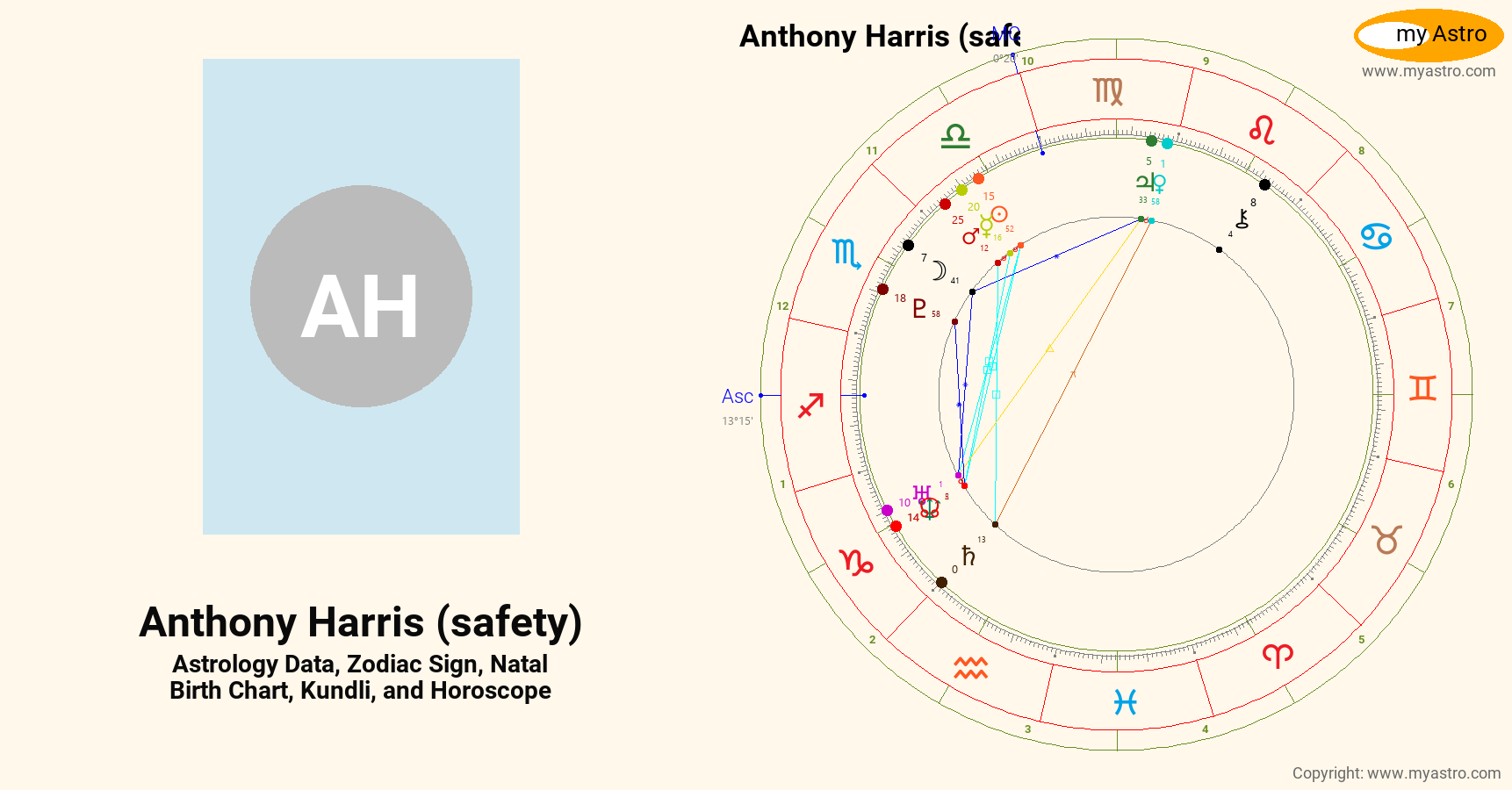 Anthony Harris Safety’s natal birth chart, kundli, horoscope, astrology