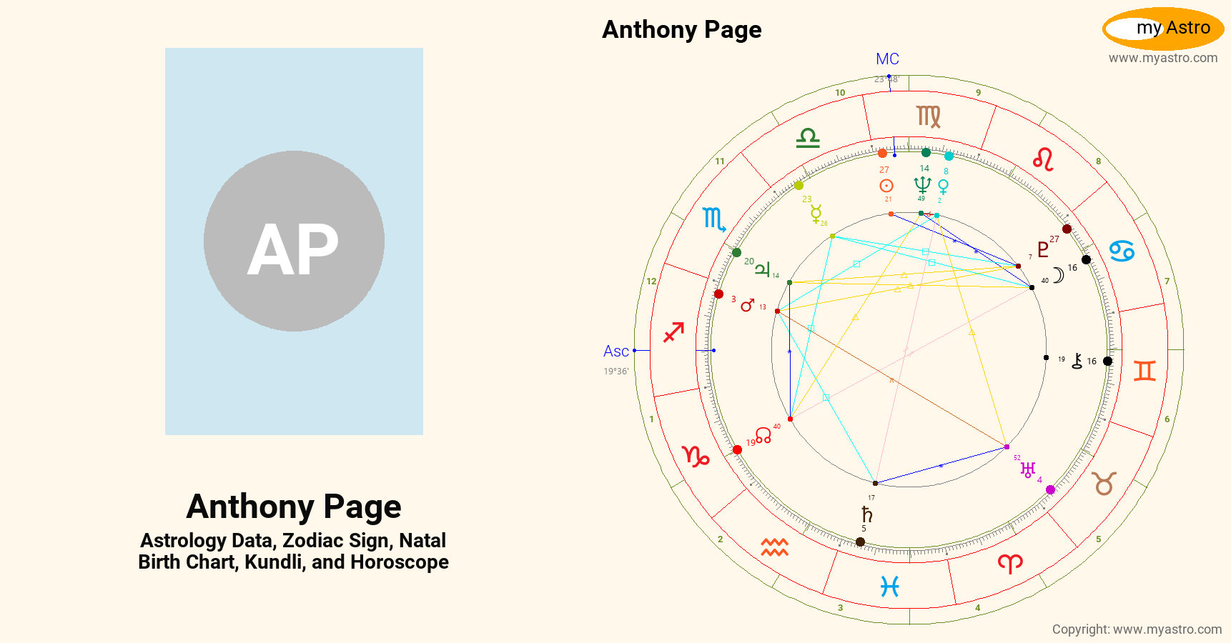 Anthony Page’s natal birth chart, kundli, horoscope, astrology forecast