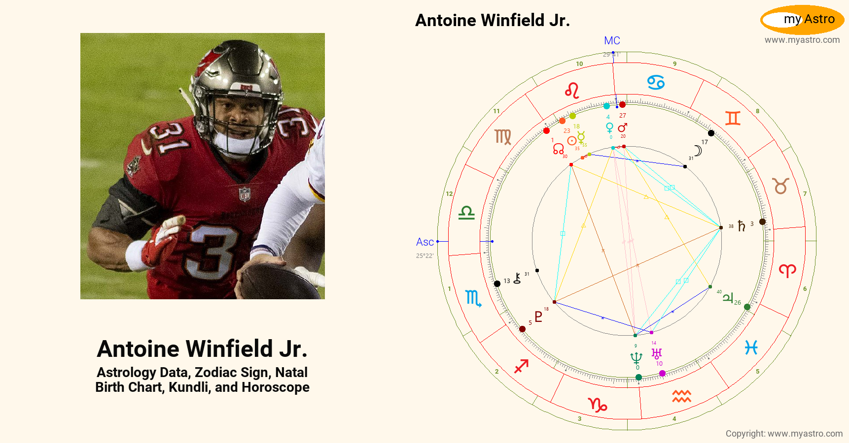 Antoine Winfield Jr’s natal birth chart, kundli, horoscope, astrology