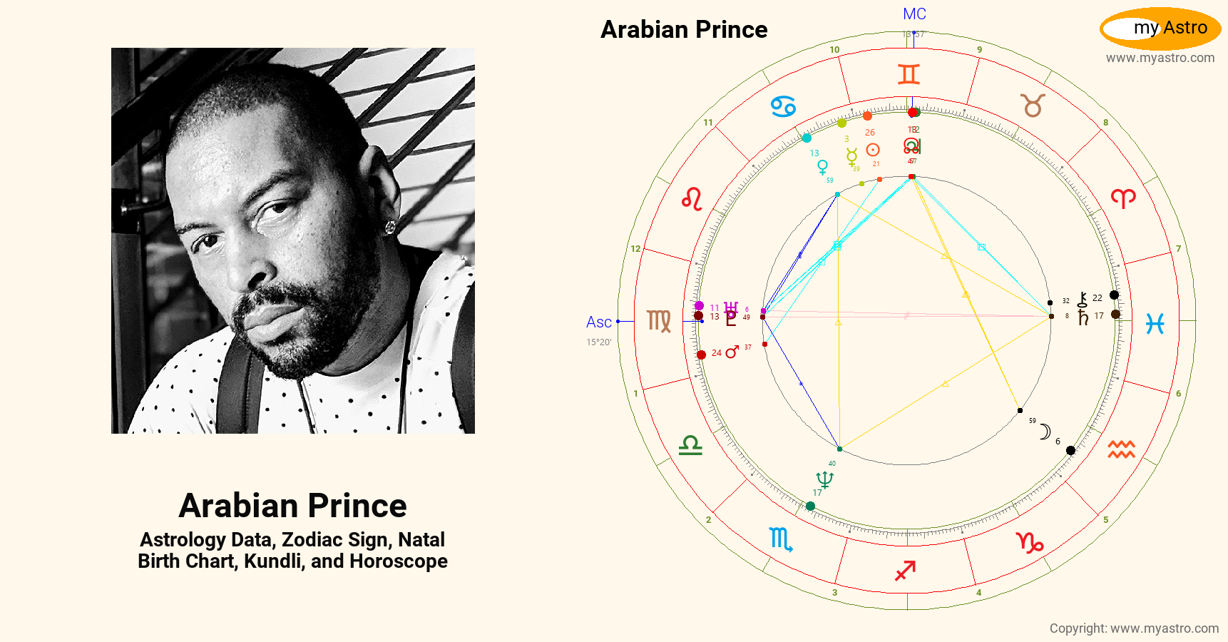 Arabian Prince’s natal birth chart, kundli, horoscope, astrology