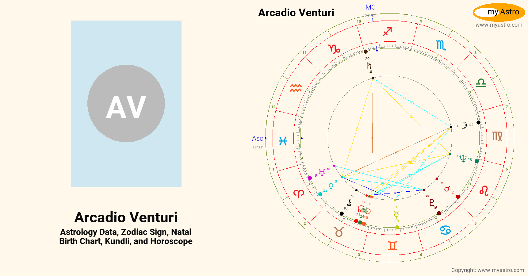 Arcadio Venturi’s natal birth chart, kundli, horoscope, astrology