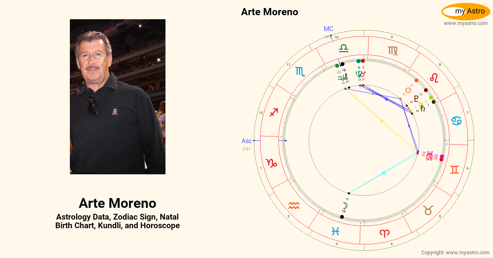 Arte Moreno’s natal birth chart, kundli, horoscope, astrology forecast