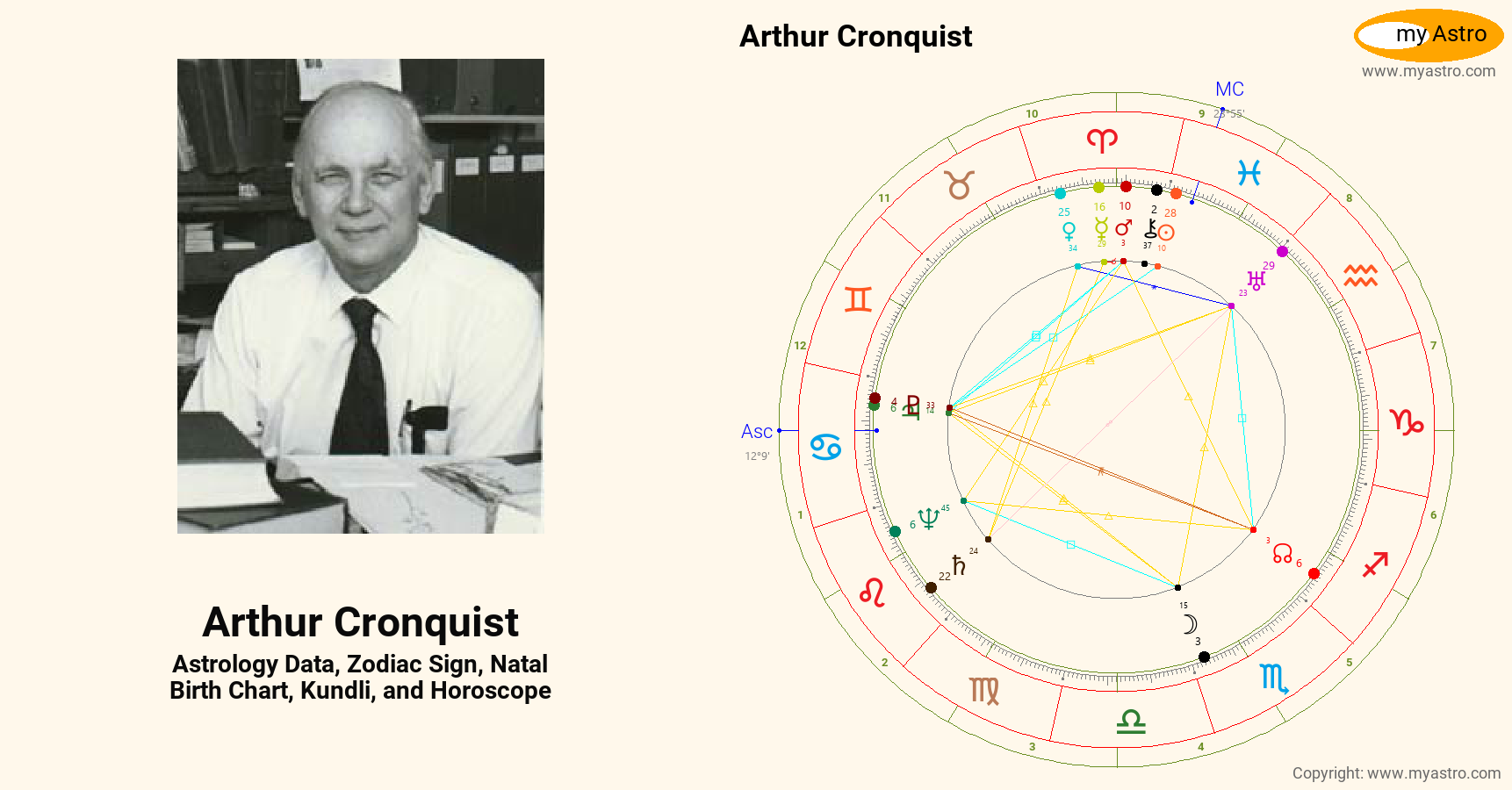 Arthur Cronquist’s natal birth chart, kundli, horoscope, astrology ...
