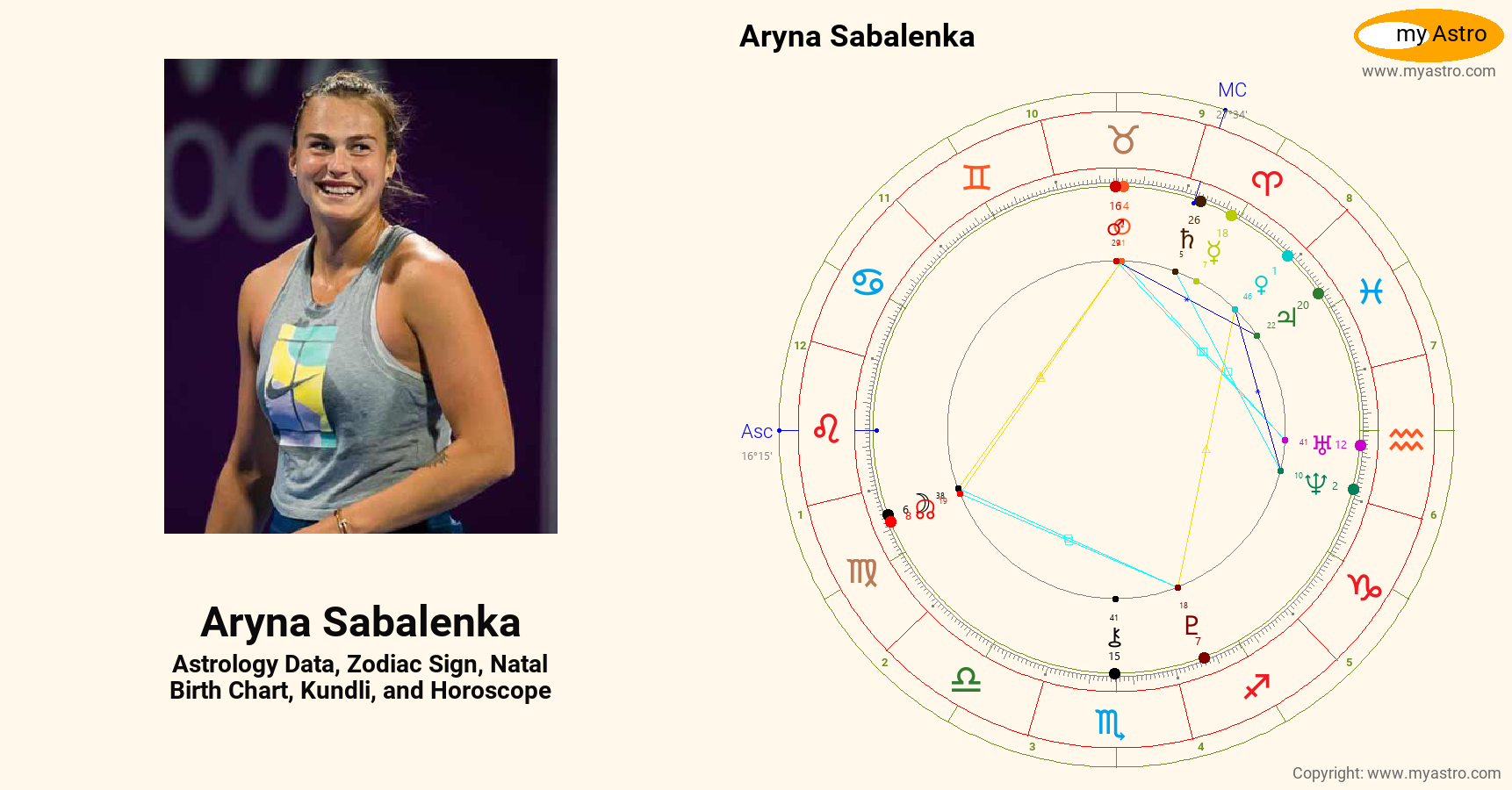 Aryna Sabalenka’s natal birth chart, kundli, horoscope, astrology