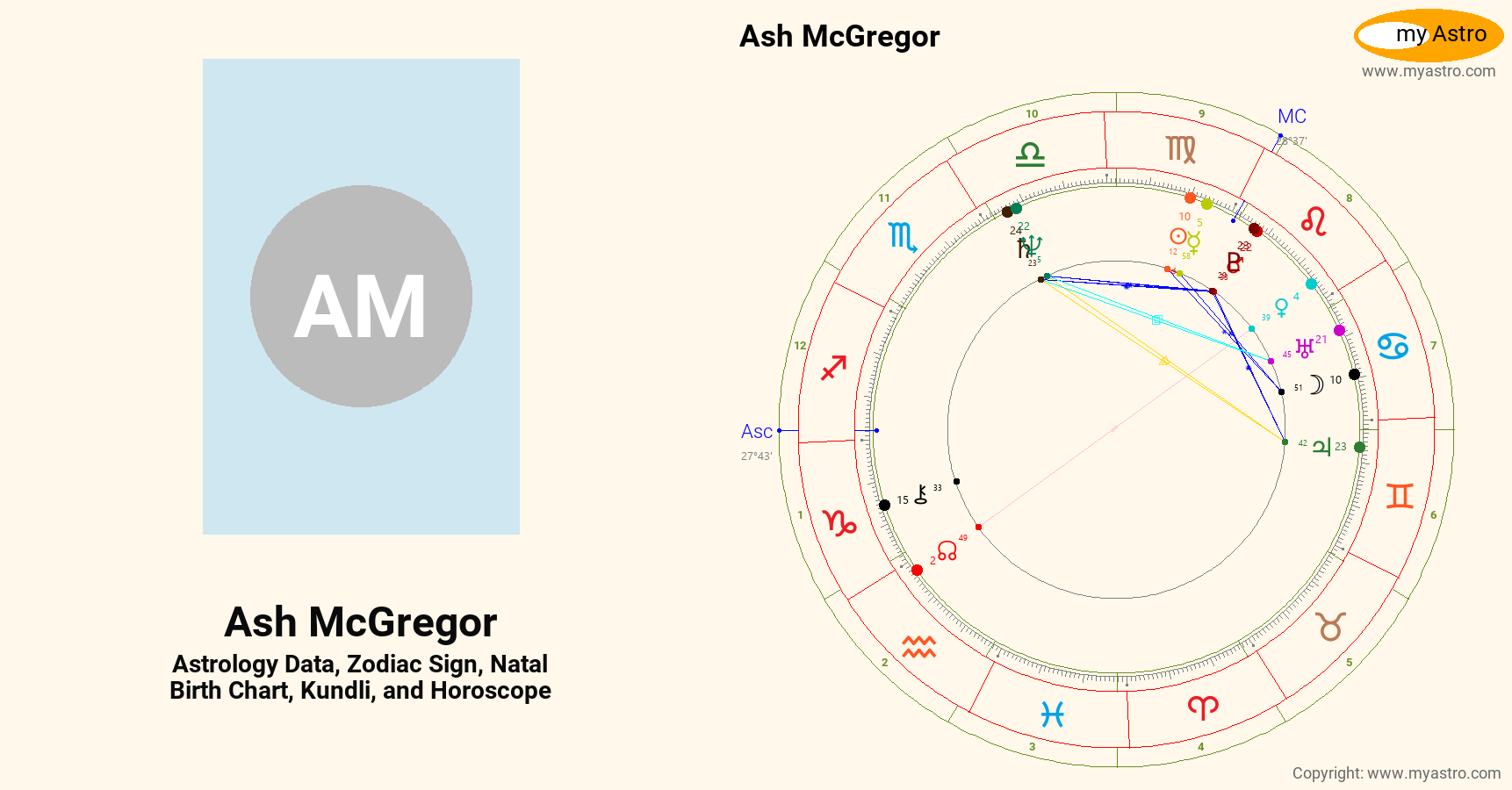 Ash Mcgregor’s natal birth chart, kundli, horoscope, astrology forecast