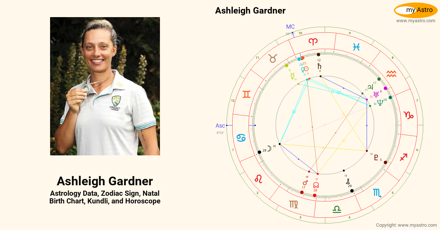 Ashleigh Gardner’s natal birth chart, kundli, horoscope, astrology